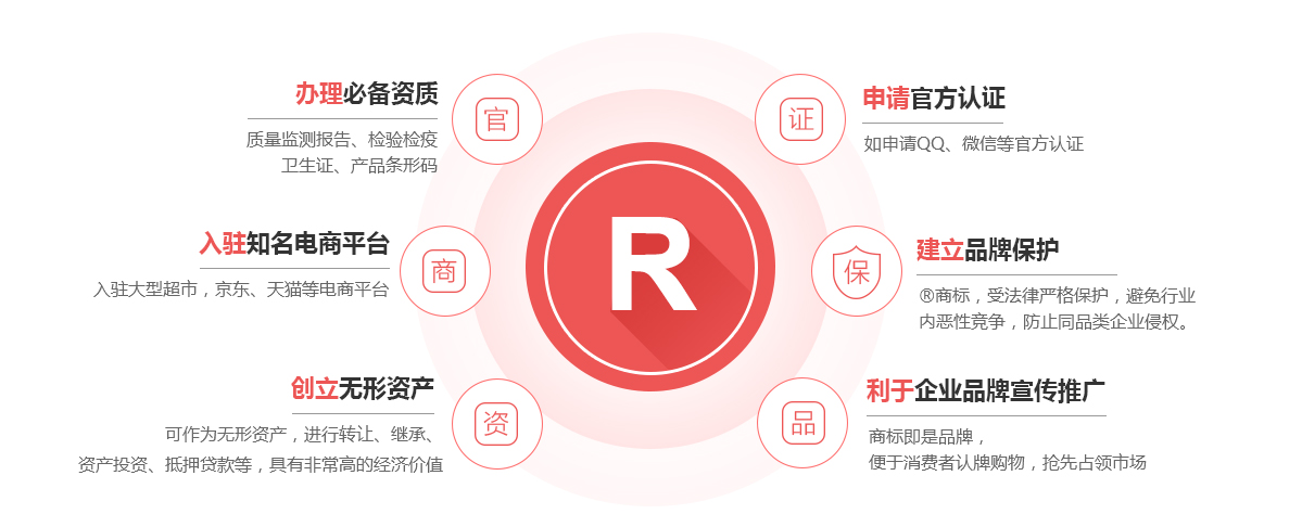 绥德商标注册的作用
